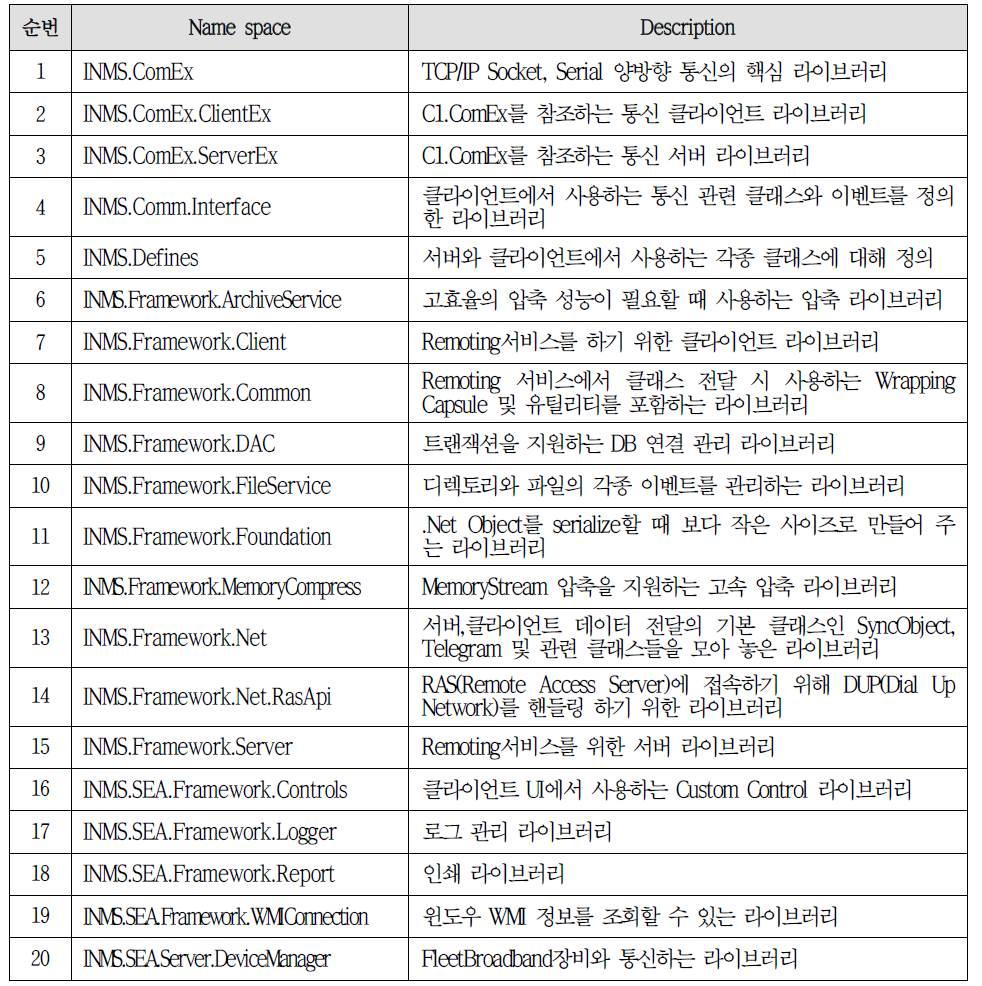 MRC_INMS Framework List