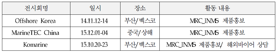 MRC_INMS 제품 설명회 실적