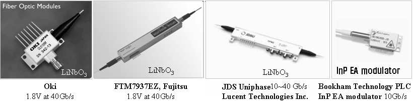 LiNbO3 및 반도체 광변조기.