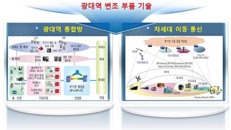 변조기사업화의 산업측 측면 파급효과