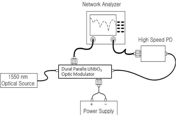 광변조기 측정 평가 시스템 개념도