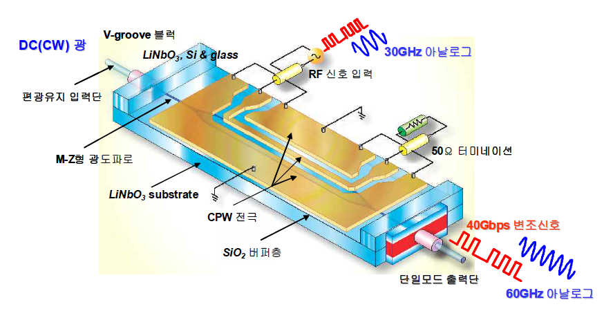 광변조기 개략도