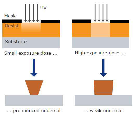 Positive_photoresist