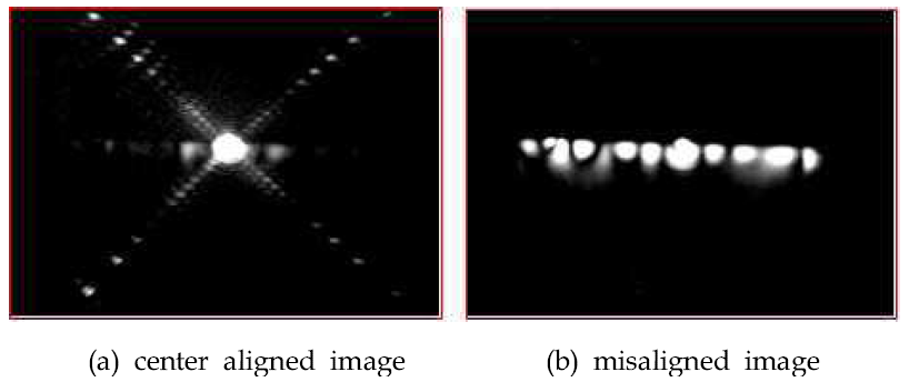 Guiding mode in Out-diffused Waveguide