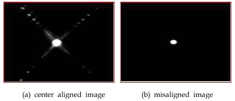 Guiding mode in Waveguide without out-diffusion