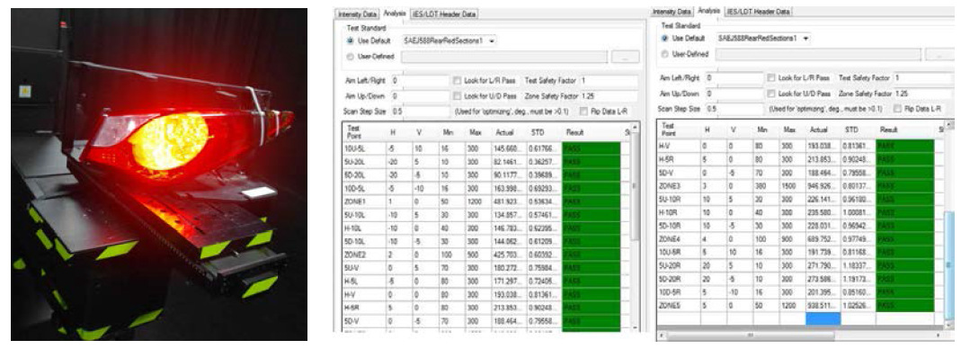 자동차용 전문 배광 측정 장비에서 측정된 시제품사진(좌), 측정된 IES Data를 활용하여 후미등용 SAE규격이 만족된 시뮬레이션 결과(두)
