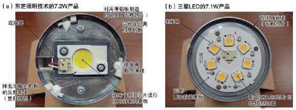 교체형 전구 조명의 COB 및 SMF 기술