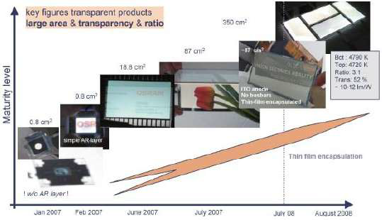 Osram의 투명 제품 개발 현황