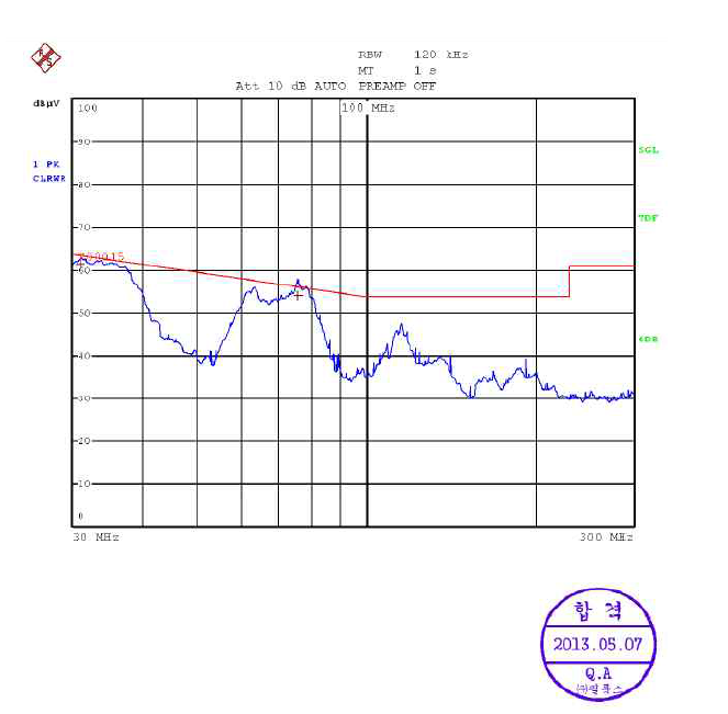 자율안전인증 위한 AC/DC OLED 컨버터 EMI 방사시험