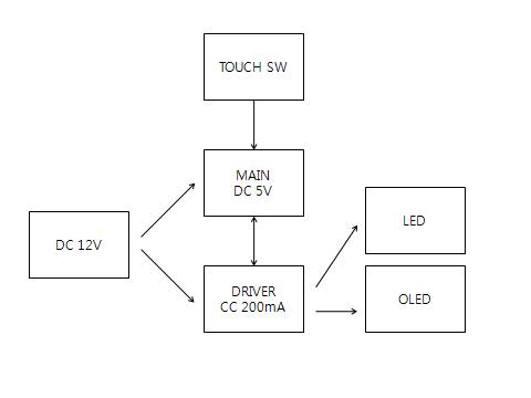 Block Diagram