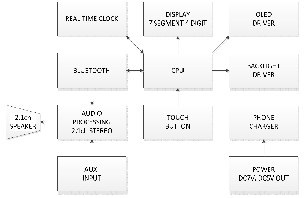 Block Diagram