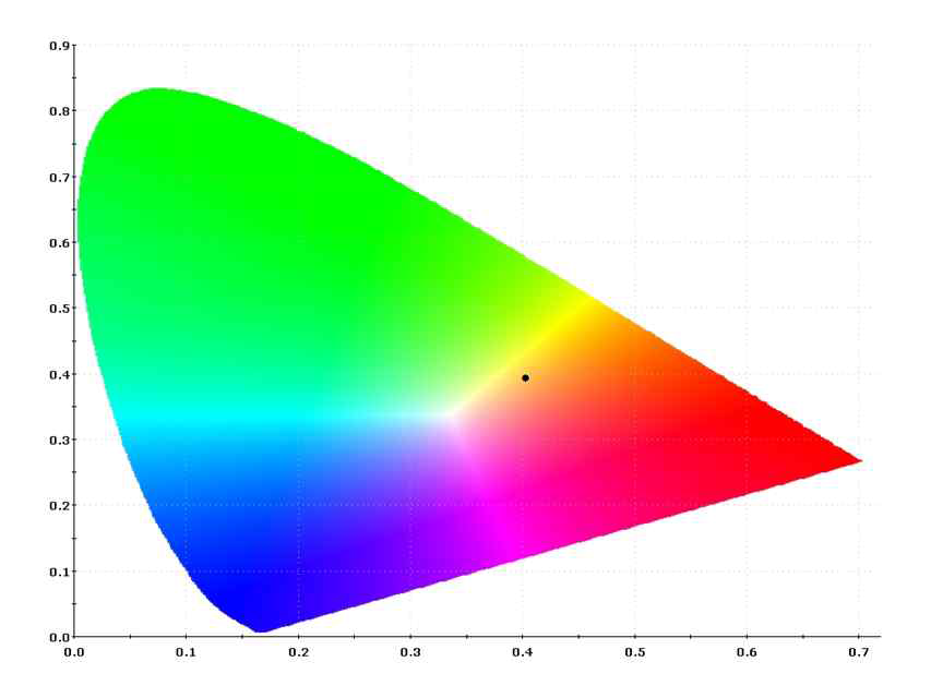 LG Chem. OLED 광원 색좌표