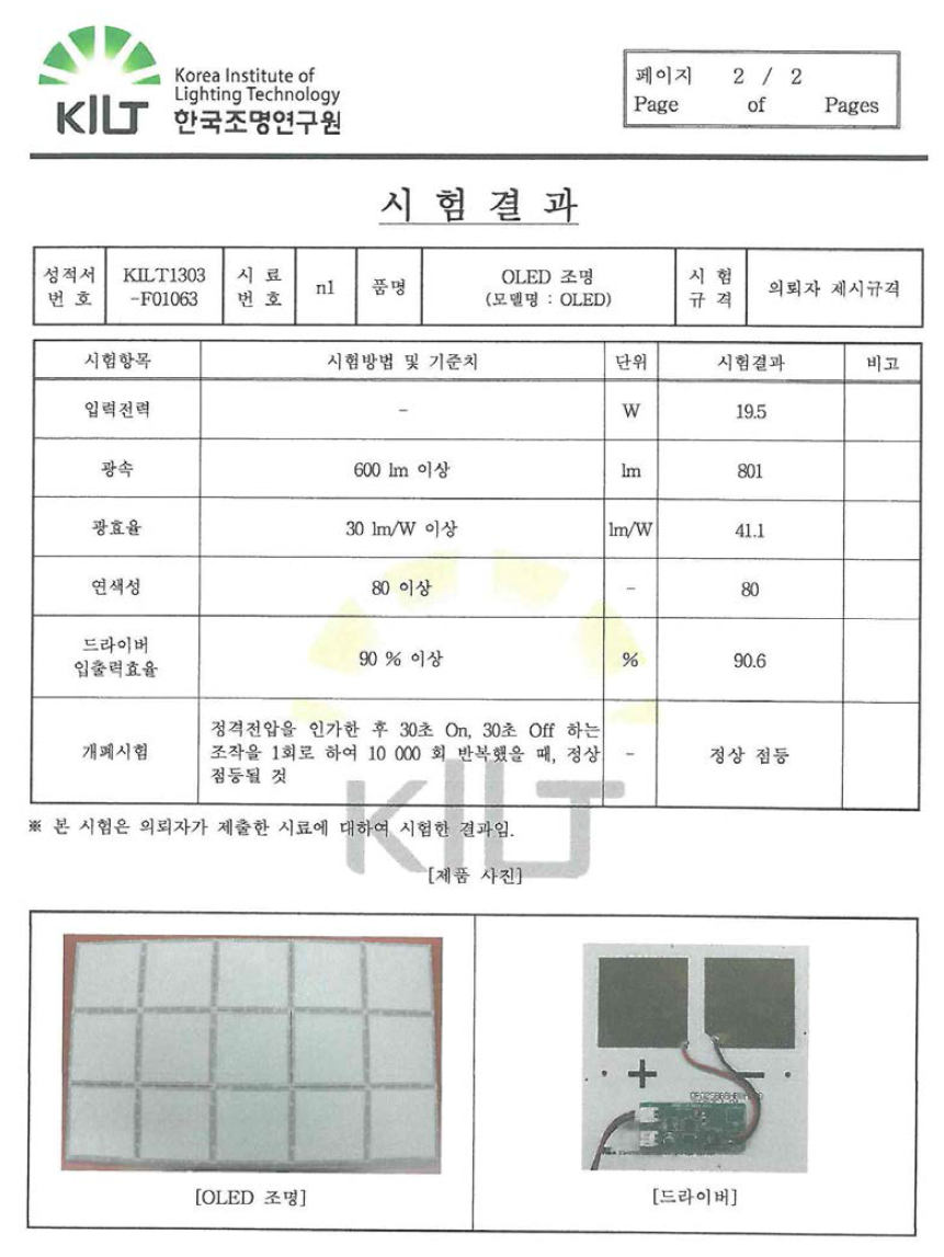 OLED 조명 효율 측정결과 ( 공인인증 기관)