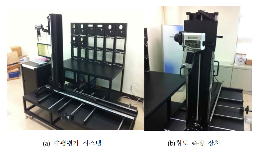 대면적 OLED 패널 수명 평가 시스템