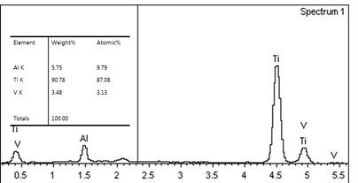 Ti-6Al-4V합금의 EDS 결과
