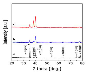Ti-6Al-4V 합금의 XRD결과