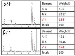 그림 8 (b)의 EDS 결과