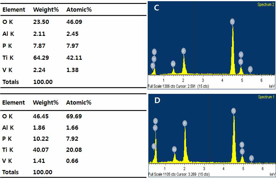 그림 13 (b)의 EDS결과