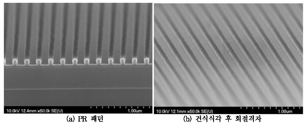 회절격자의 제작 결과