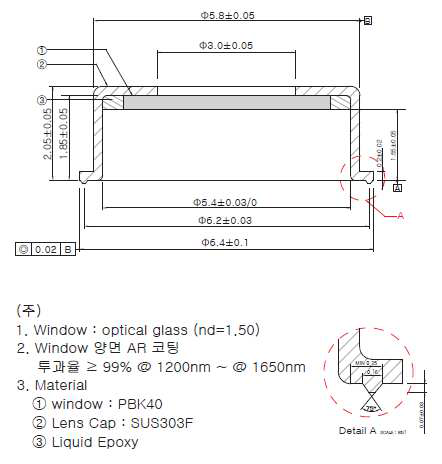 TO-Cap 설계도