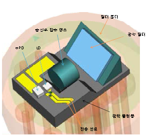 광학 플랫폼 개념도