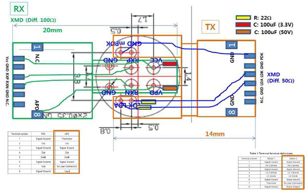 송수신부 핀맵 및 설계 개념도
