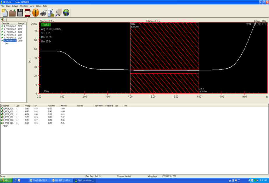 제작된 FPCB 전송 선로 임피던스 측정 결과