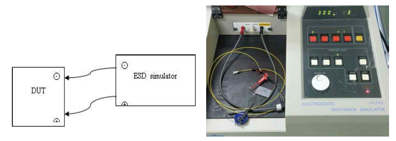 ESD 시험 셋업
