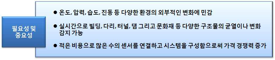 기술의 필요성 및 중요성