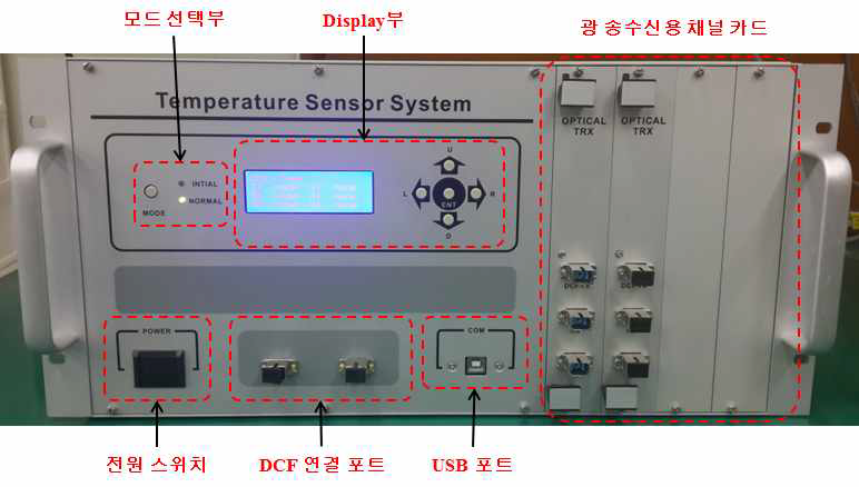 온도 및 strain 모니터링용 센서 시스템 앞면부