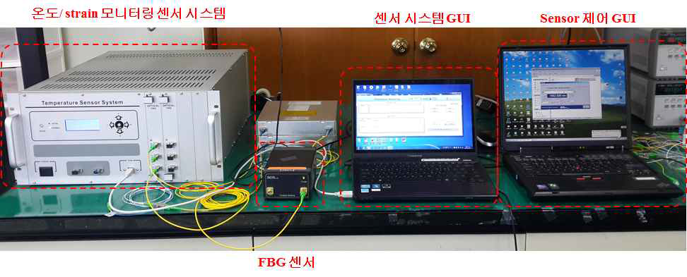 온도 및 strain 모니터링을 위한 센서 네트워크 실험 셋업