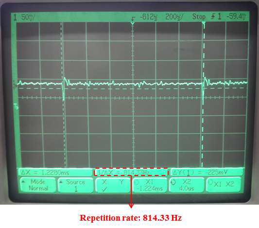 오실로스코프를 통해 측정된 센서 시스템의 repetition rate