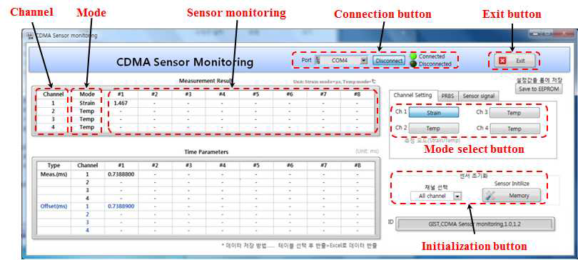 온도 및 strain 모니터링 센서 시스템의 GUI