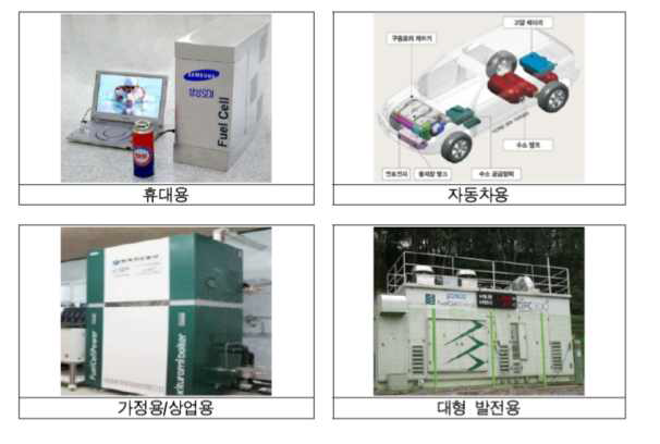 고체산화물연료전지(SOFC) 응용분야