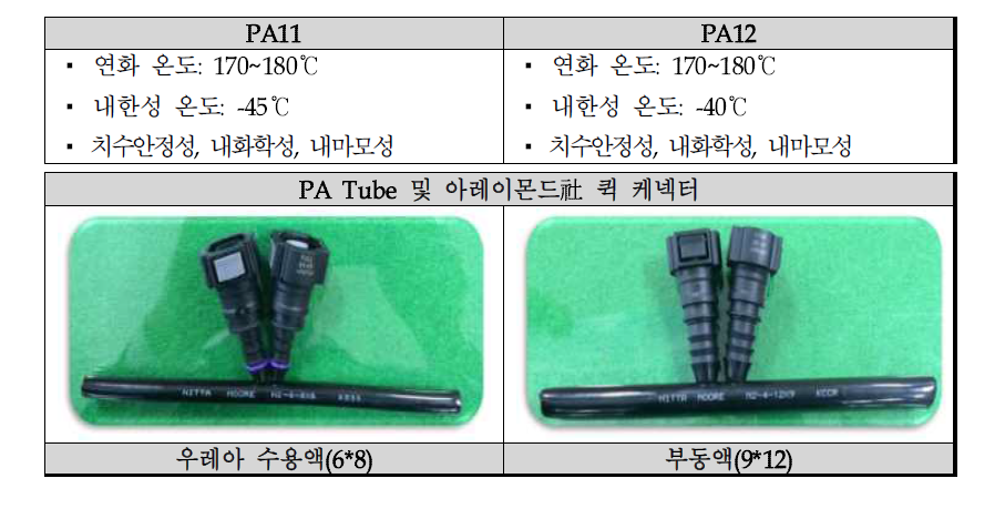 PA11 & PA12 특성