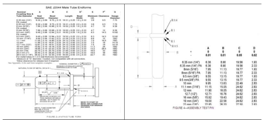 SAE J2044 규격 (Male Tube Endforms)