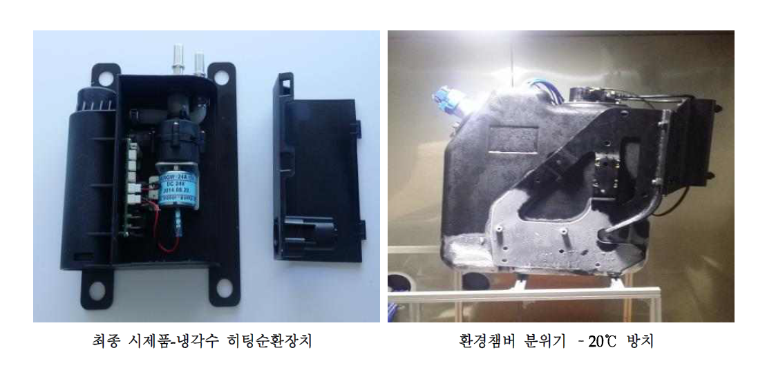 냉각수 순환유량별 해동성능 및 Urea 샌더모듈 표면, 냉각수 온도