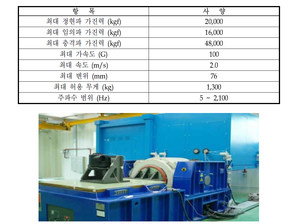 진동시험기(FAMTECH, 2015)