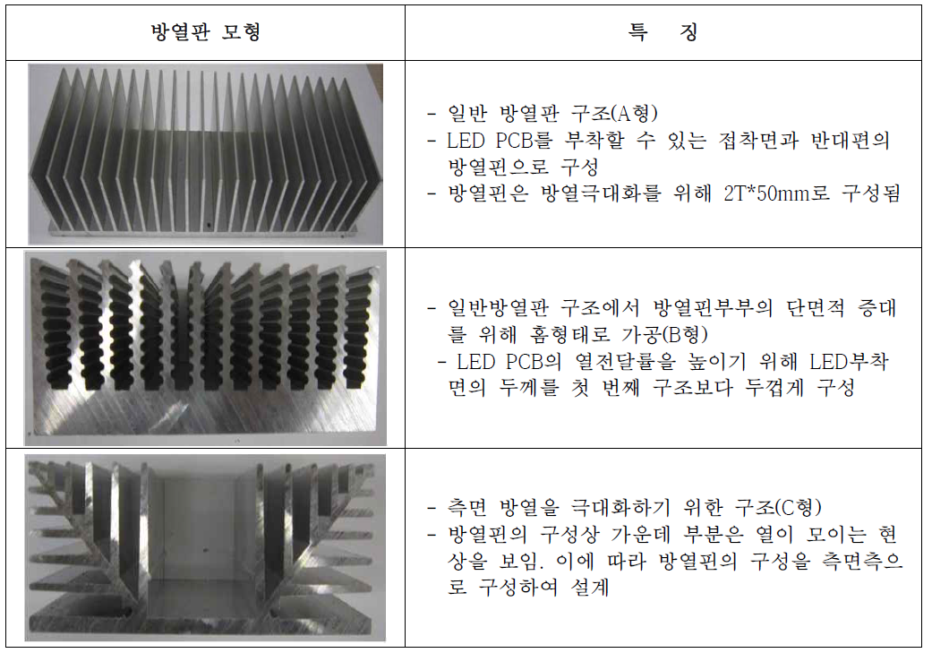 방열 형태에 따른 특징