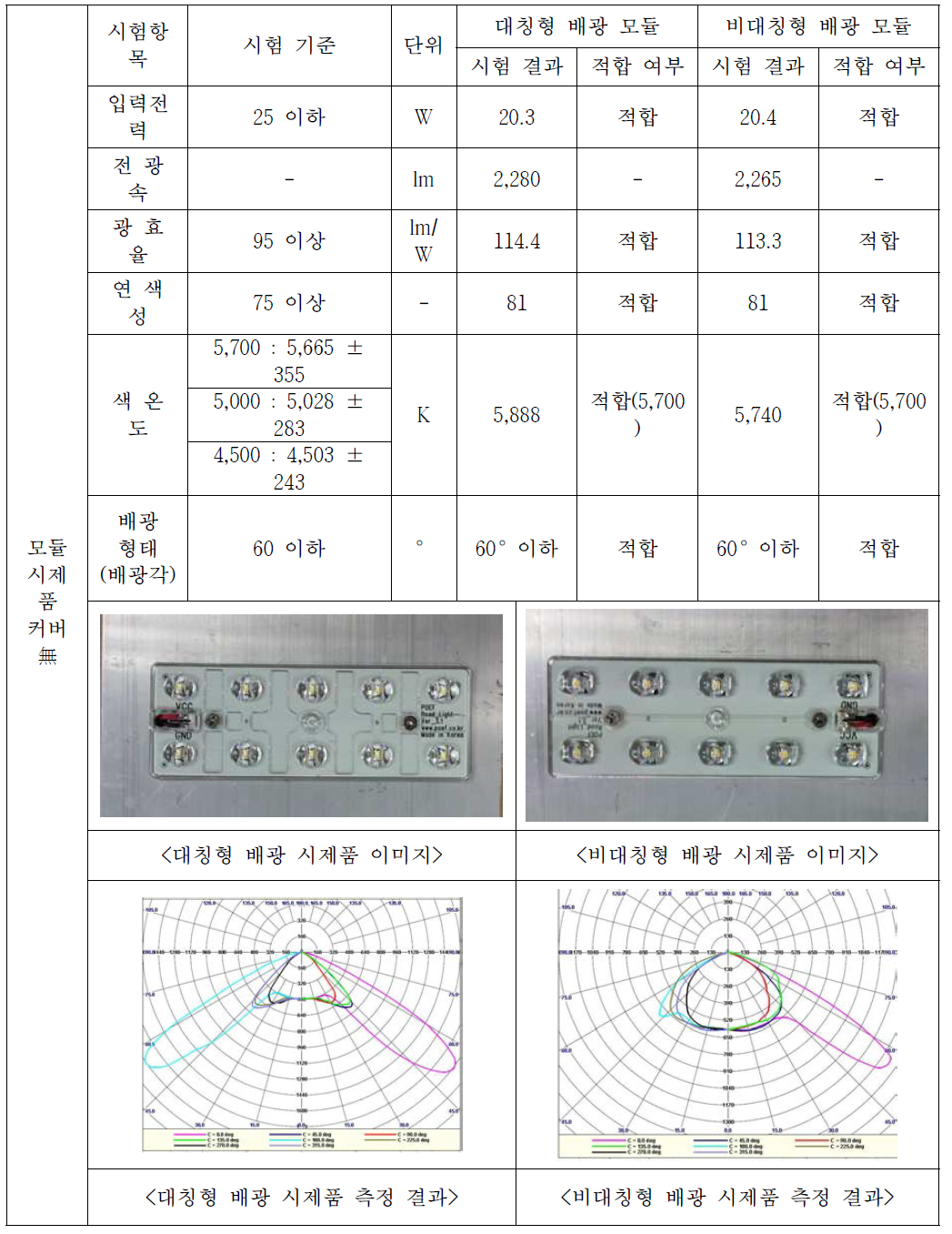 모듈 시제품 측정결과 (커버 無)