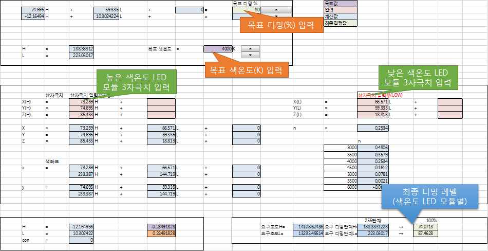 목표 디밍레벨 및 목표 색온도 가변이 가능한 제어 알고리즘 개발