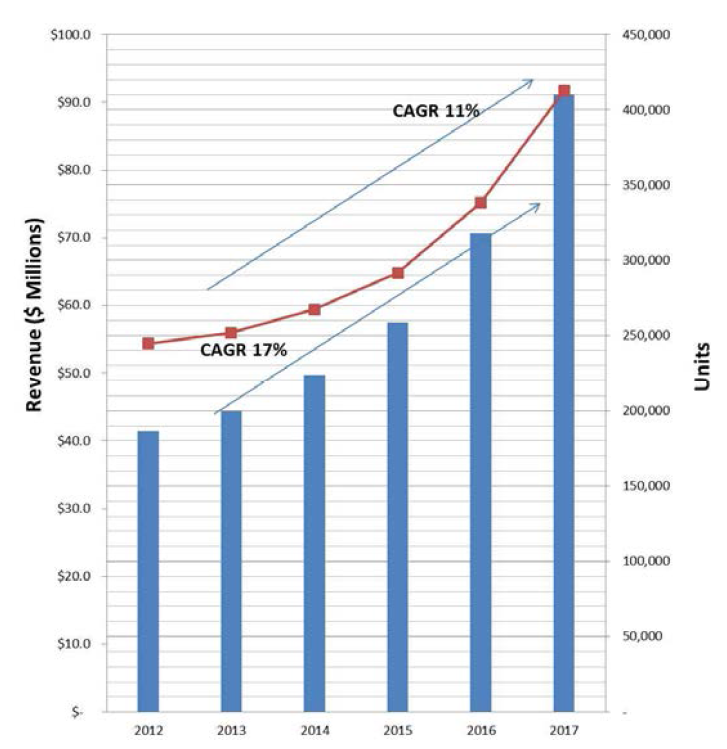 글로벌 LED 터널 조명기구 시장 예상