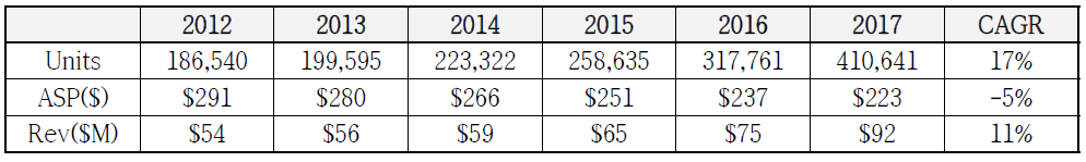 Market Forecast for LED Luminaires for Tunnel Lighting Applications 2012-2017