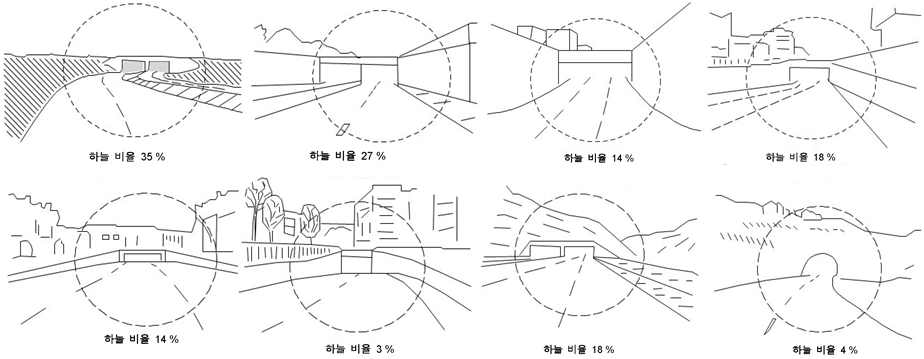 터널의 주변 경관과 하늘의 비율