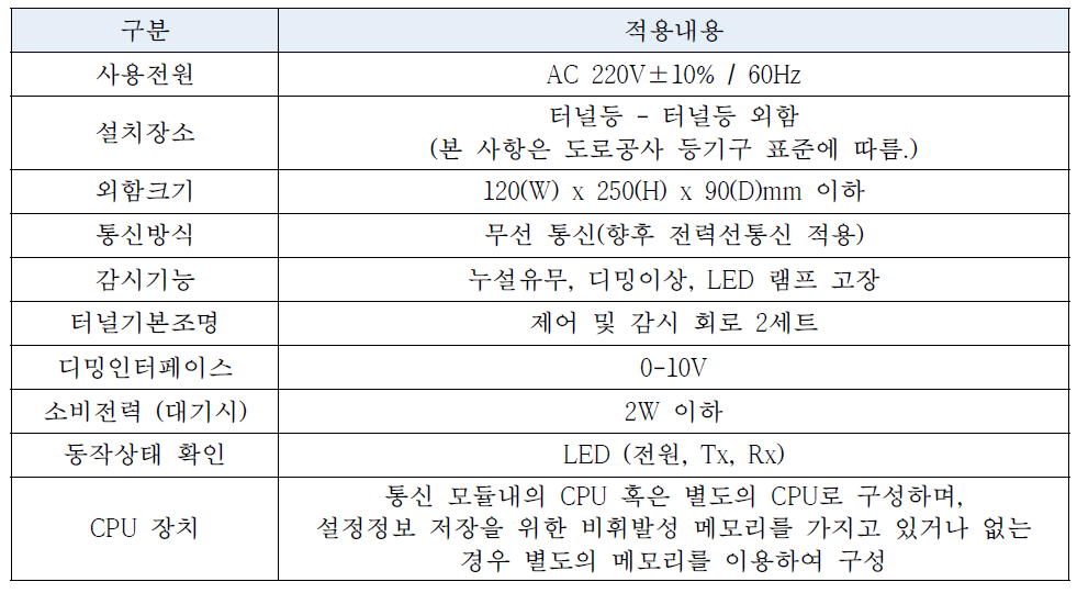 Sub Controller 구성 항목별 적용 내용