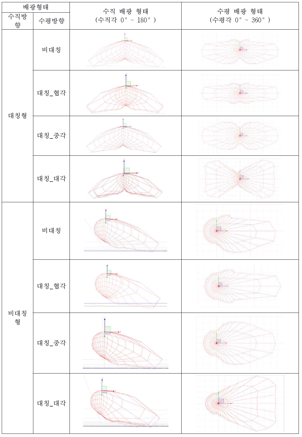 터널용 조명기구의 컨셉 배광형태