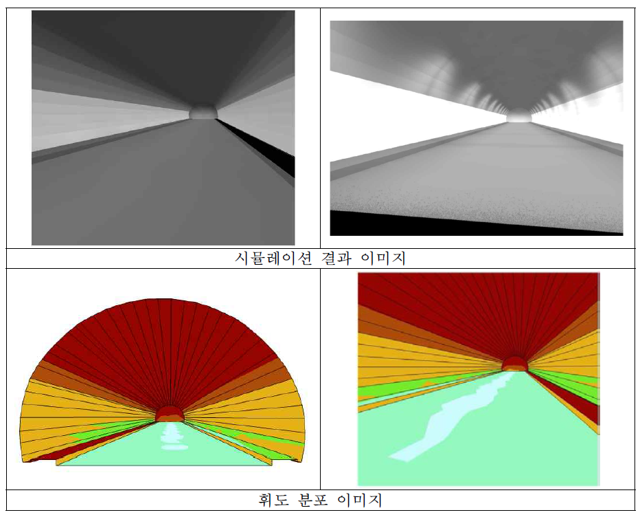 조명시뮬레이션 결과 이미지 예시