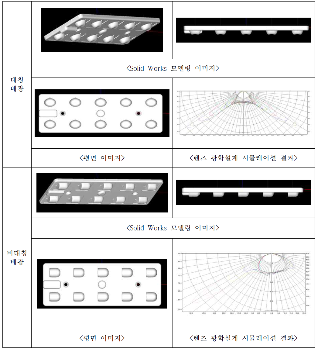 렌즈 광학설계 모델링 및 시뮬레이션 결과