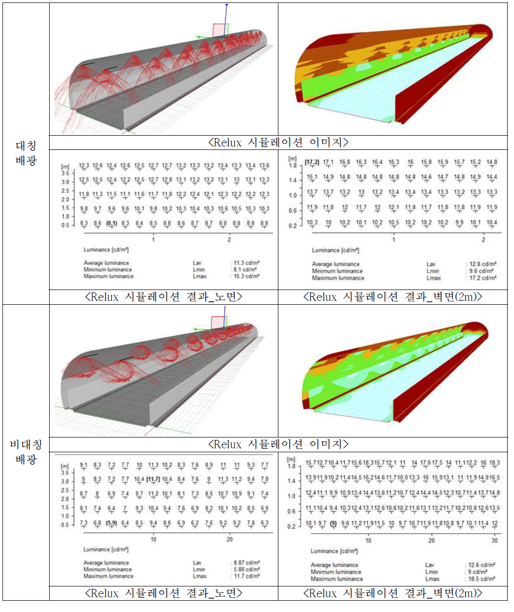 터널조명 조명설계 시뮬레이션 결과