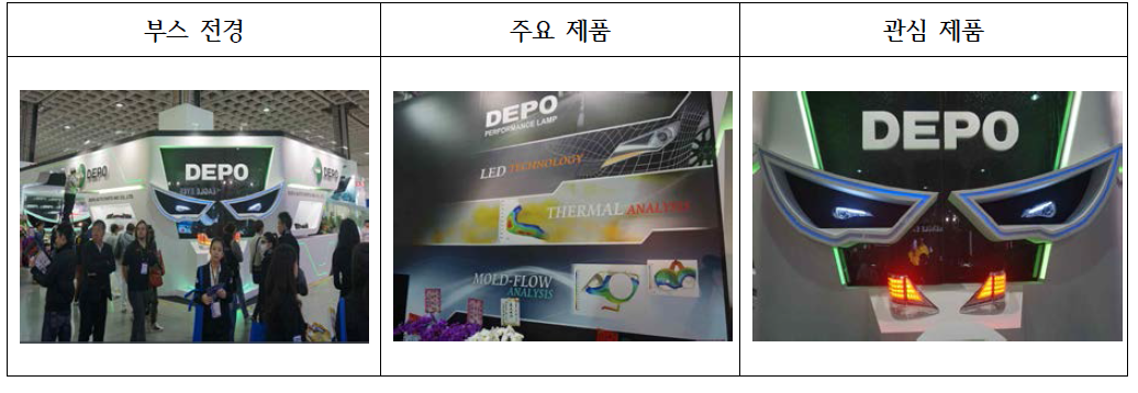 DEPCO 社 전시부스 전경 및 주요 제품